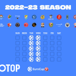 Tandai Kalender Anda: SBOTOP Mengungkap Jadwal Euro 2023