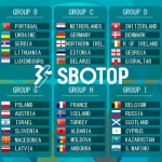 Petualangan Pertandingan Kualifikasi Euro SBOTOP: Menavigasi Jalan Mendebarkan Sepak Bola Menuju Kejayaan