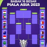 SBOTOP: Jadwal Lengkap Piala Asia Cup 16 Besar Indonesia Lawan Australia