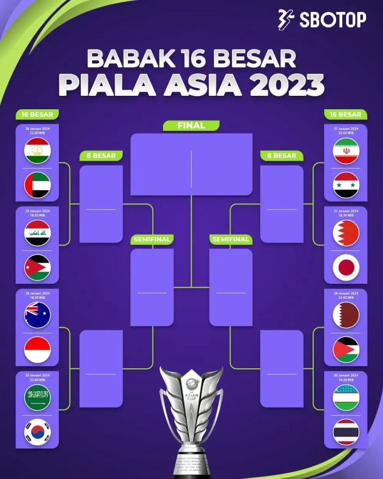 SBOTOP-Jadwal Lengkap Piala Asia Cup 16 Besar Indonesia Lawan Australia