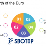 SBOTOP Menelusuri Asal Usul: Kapan Euro Memulai Perjalanannya