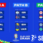 Klasemen Kualifikasi SBOTOP Euro 2024: Menelusuri Jalan Menuju Kejayaan
