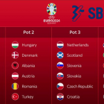 Bangsa vs Bangsa: Mengungkap Drama Hasil Kualifikasi Piala Eropa 2024