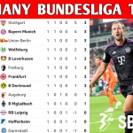 SBOTOP: Menjelajahi Klasemen Liga Jerman Saat Ini