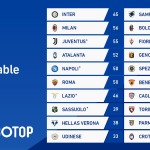 Tontonan Serie A: Pertandingan Penting Liga Italia Terungkap