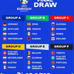 Jadwal Kualifikasi Portugal Euro 2024: Menavigasi Jalan Menuju Kejayaan