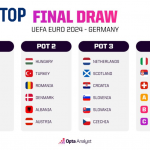 Taruhan dan Harapan: Intisari Piala Eropa 2024