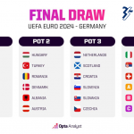 UEFA Euro 2024: Menghidupkan Kembali Kemuliaan – Daftar Lengkap Pemenang Euro Sebelumnya