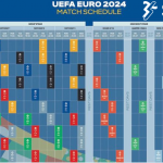 SBOTOP: Memahami Playing Field – Format Euro 2024